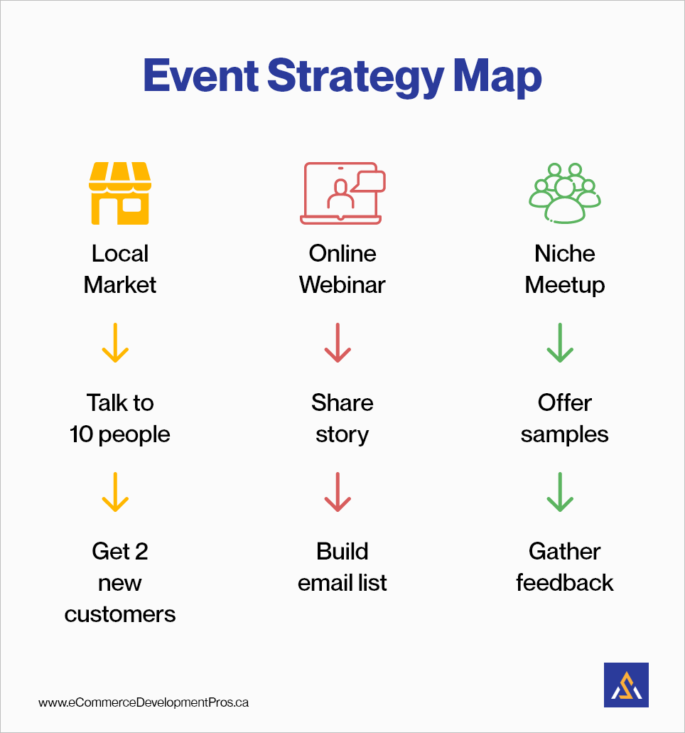 Tap Local or Niche Events
