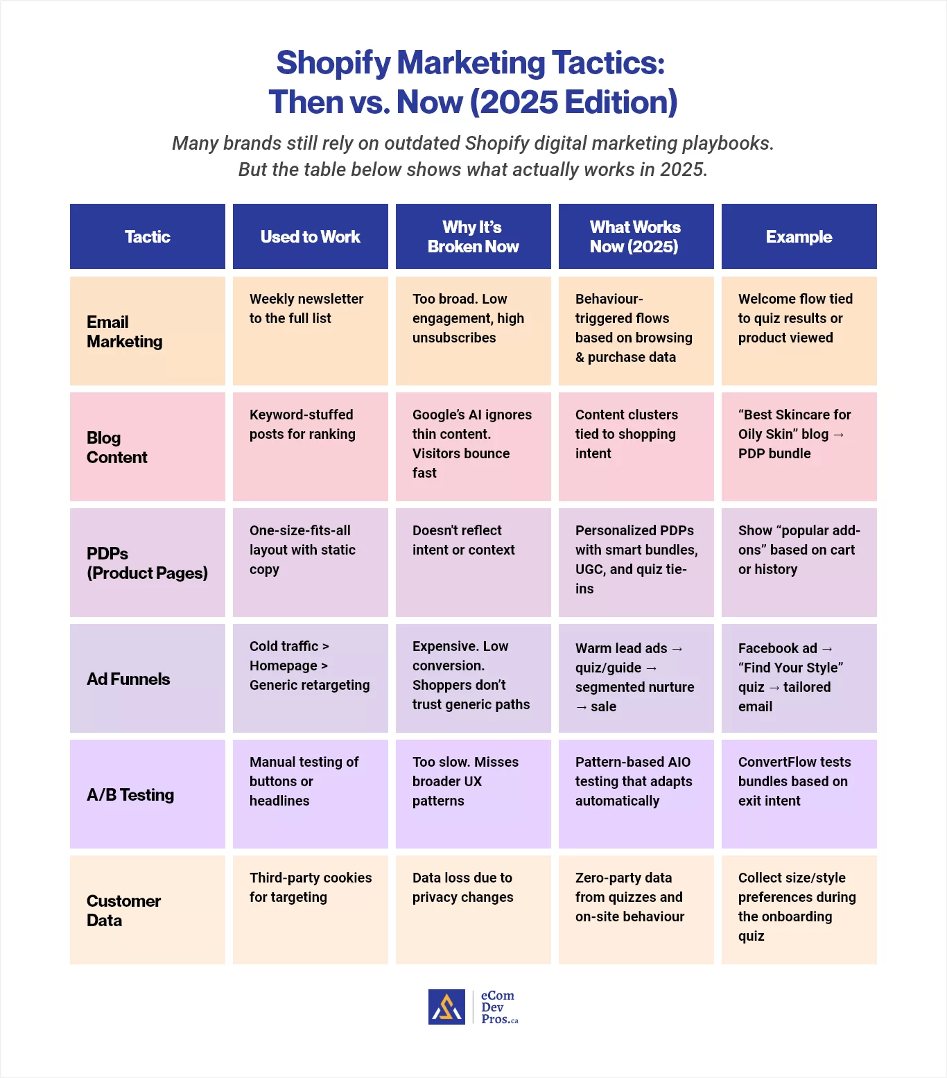 Shopify Marketing Tactics