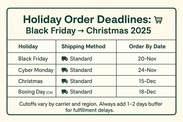 holiday order deadline
