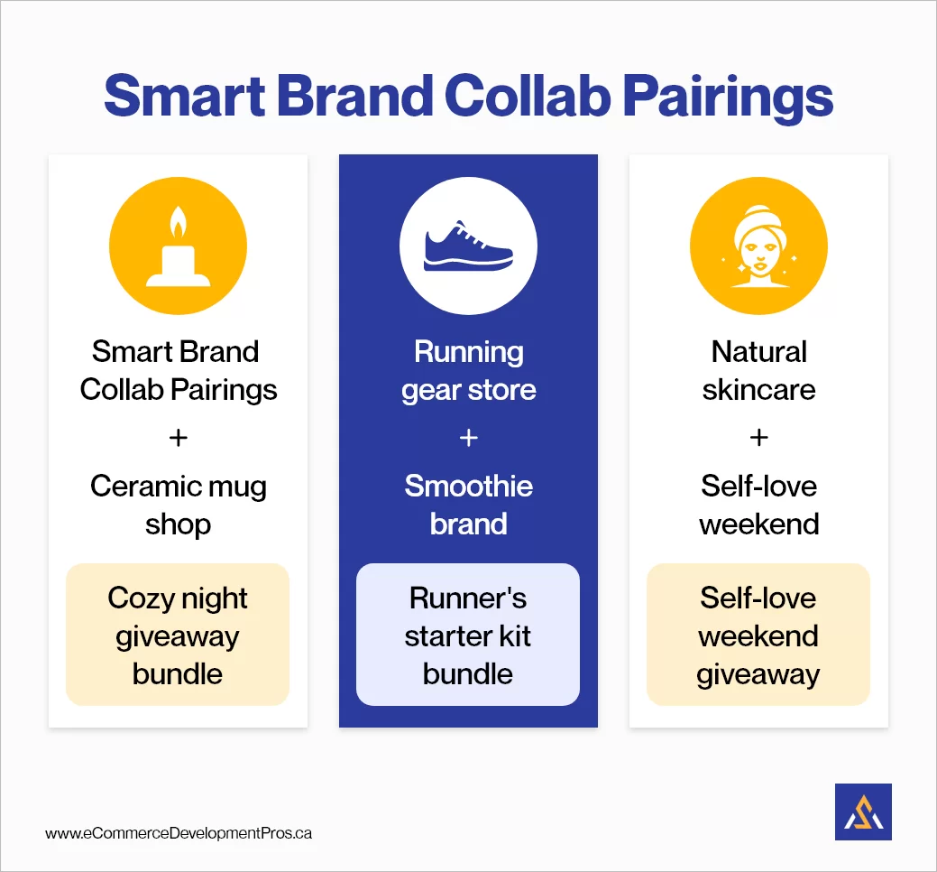 Collaborate With Complementary Brands