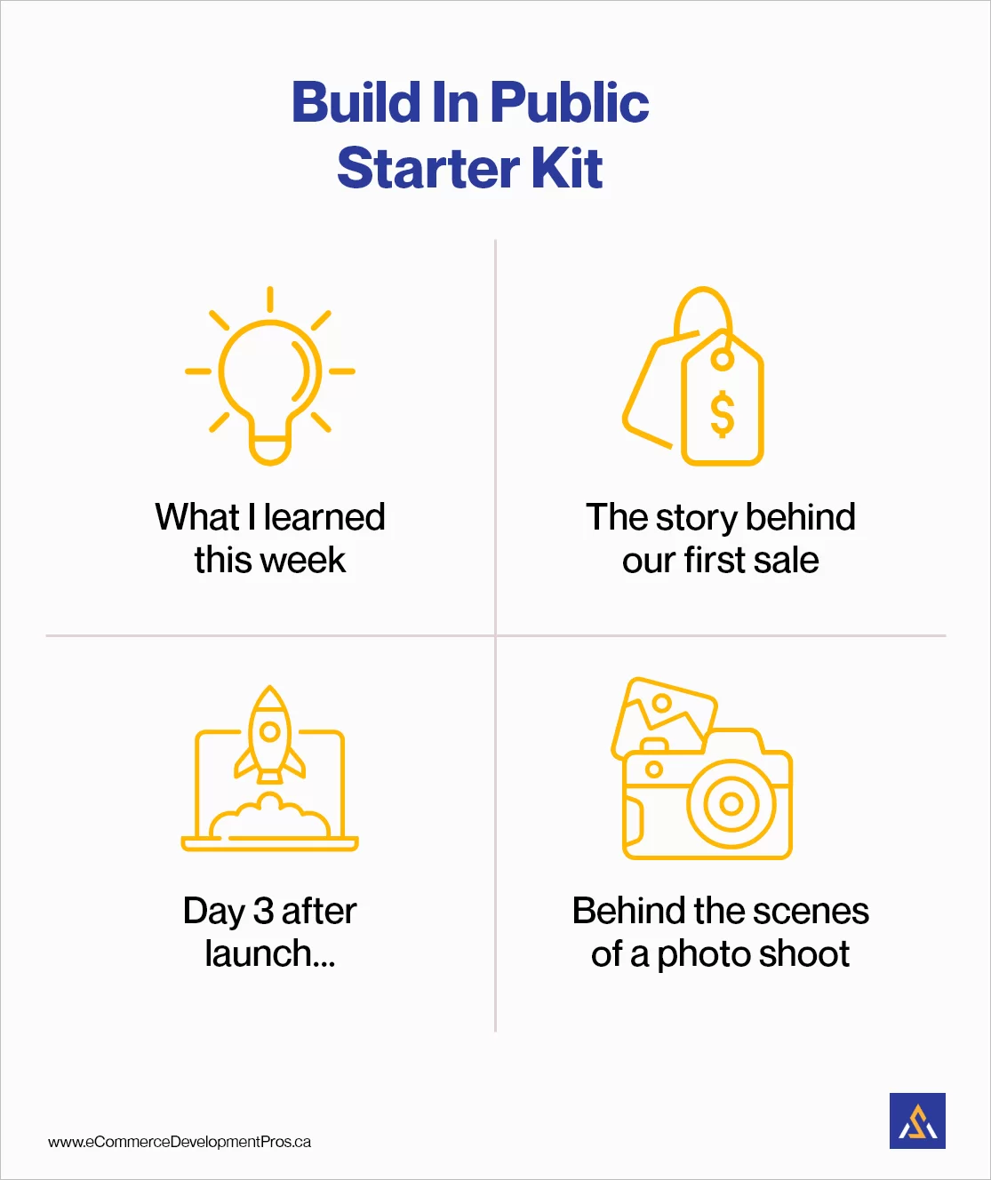 Document Your Journey Publicly