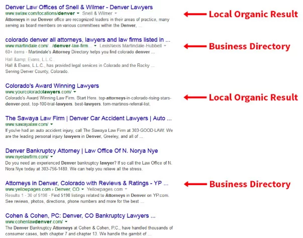 Local Link bidding strategy