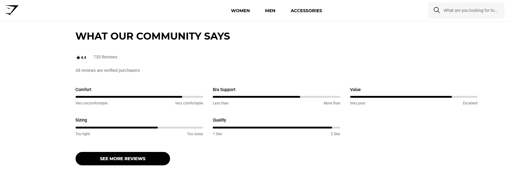an example of customer reviews & ratings on a product page