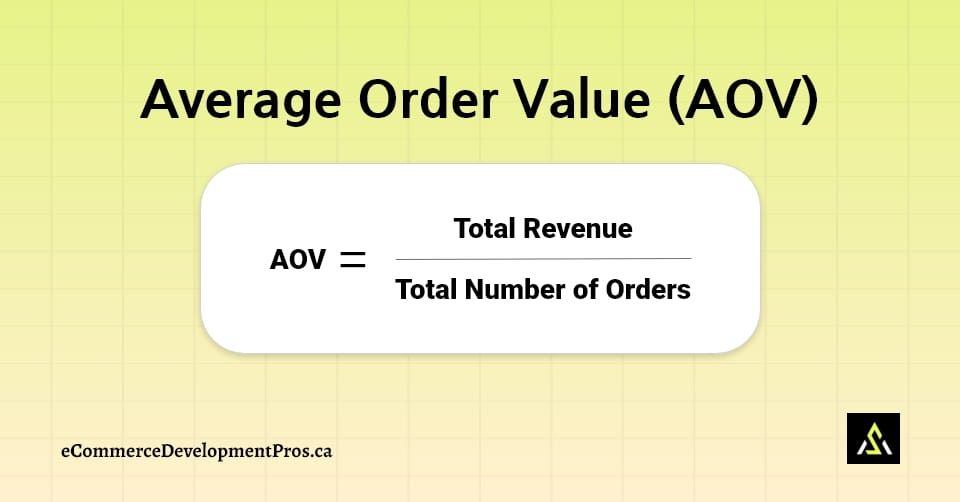 Average Order