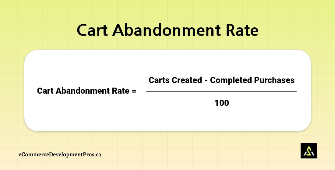 Cart Abandonment Rate