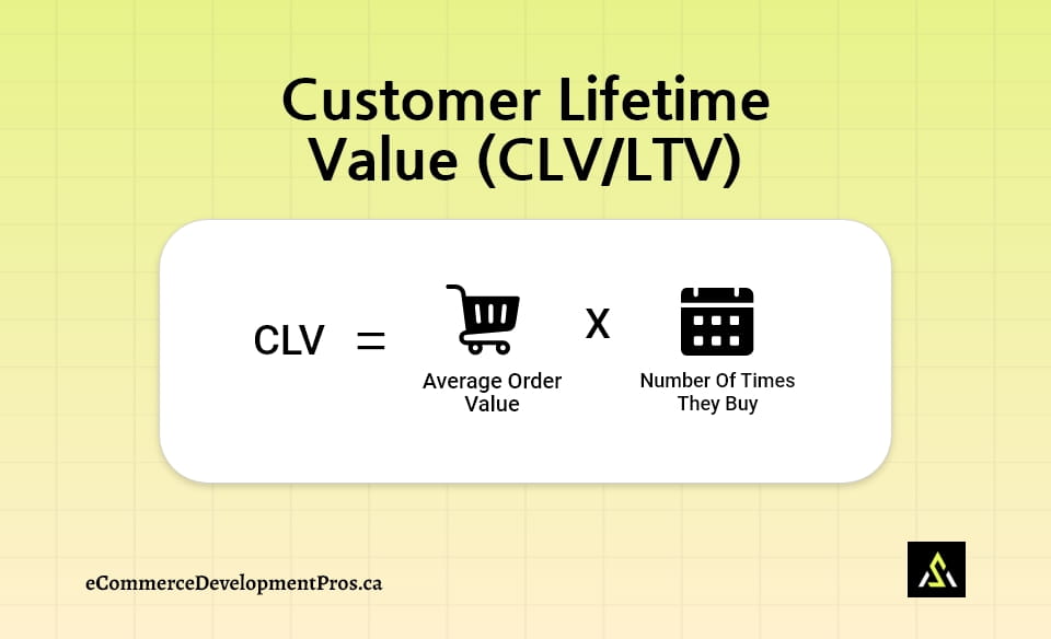 Customer Lifetime Value