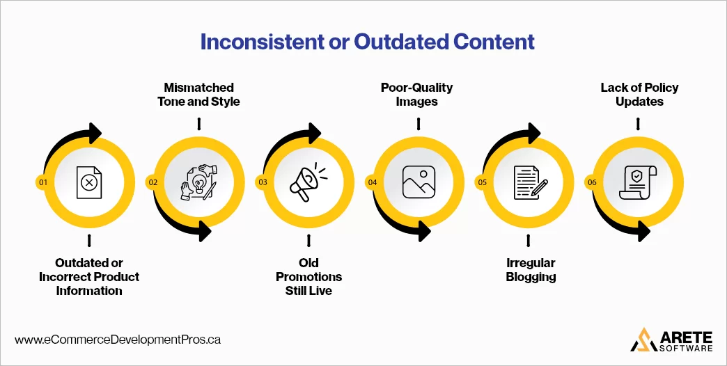 inconsistent or outdated content