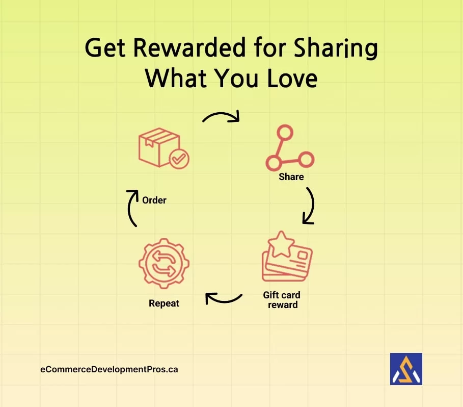 Referral + Gift Cards