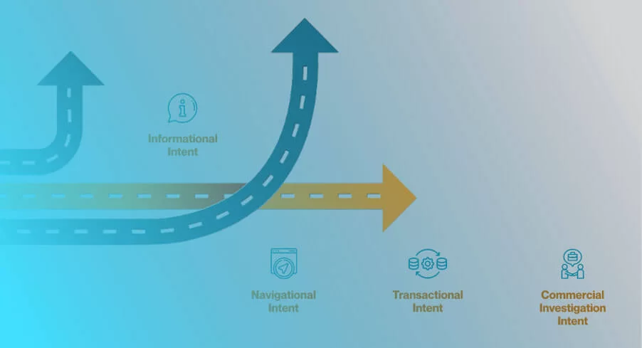 search intent blog