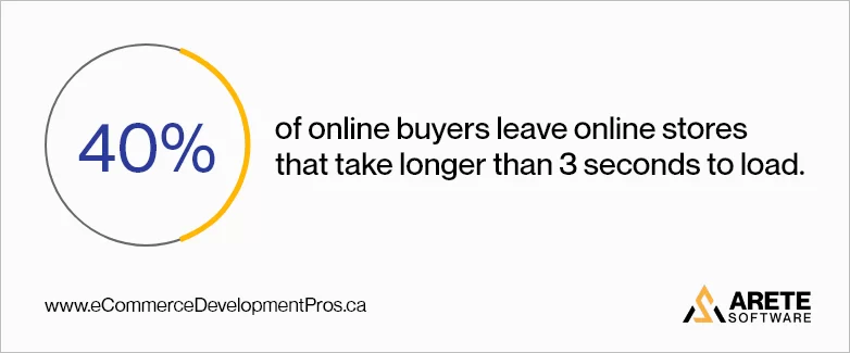 slow loading speed abandon site stat