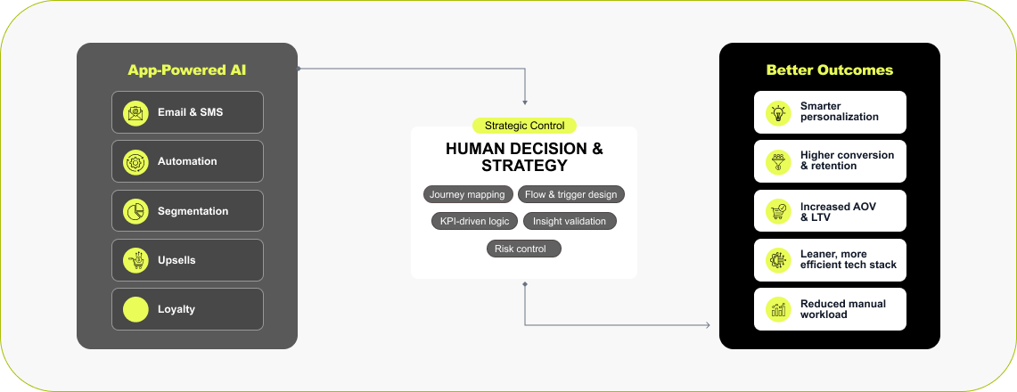 AI-Powered Store Enhancements