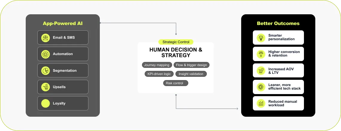AI-Powered Store Enhancements