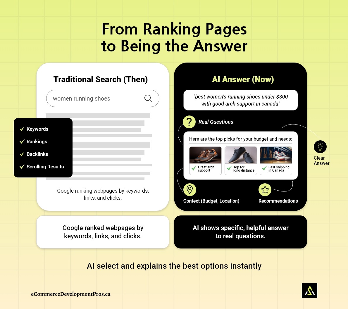 ai discovery framework