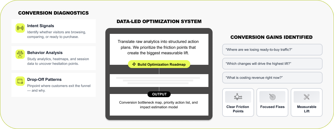 Smart Migration Flow & Store Audit
