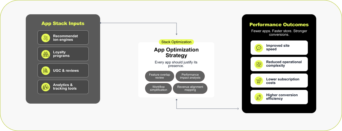 Accurate & Secure Data Migration