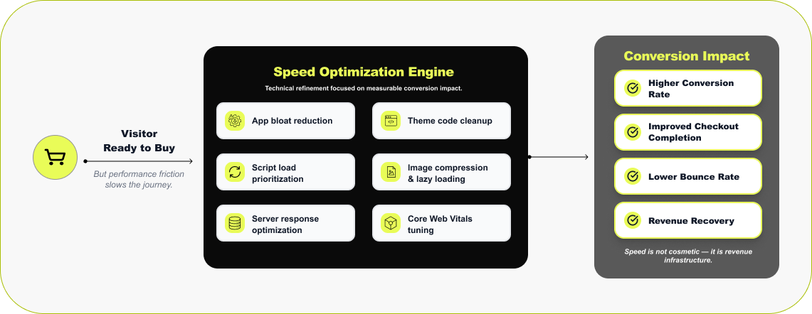 SEO Validation, Redirects & Launch Safety