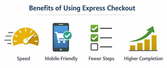 Express Checkout