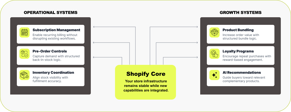 Feature Enhancements & App Setup