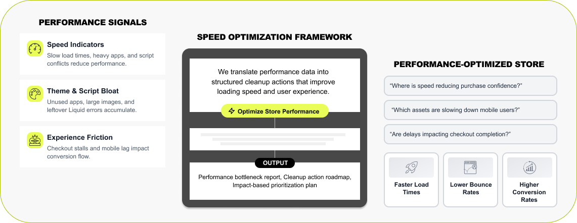 Speed Fixes & General Performance Cleanup