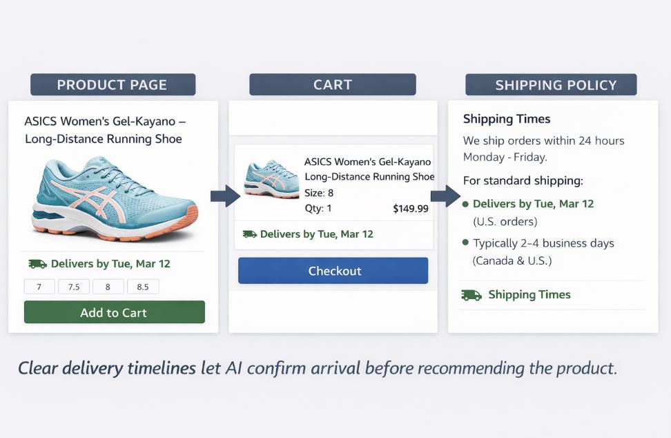 make delivery speed impossible to miss