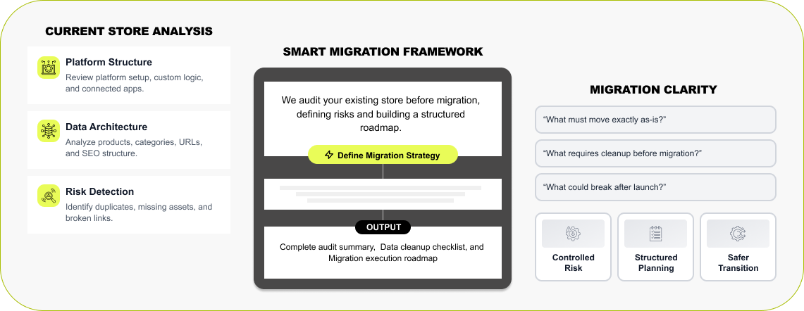 Strategic WooCommerce to Shopify Migration planning