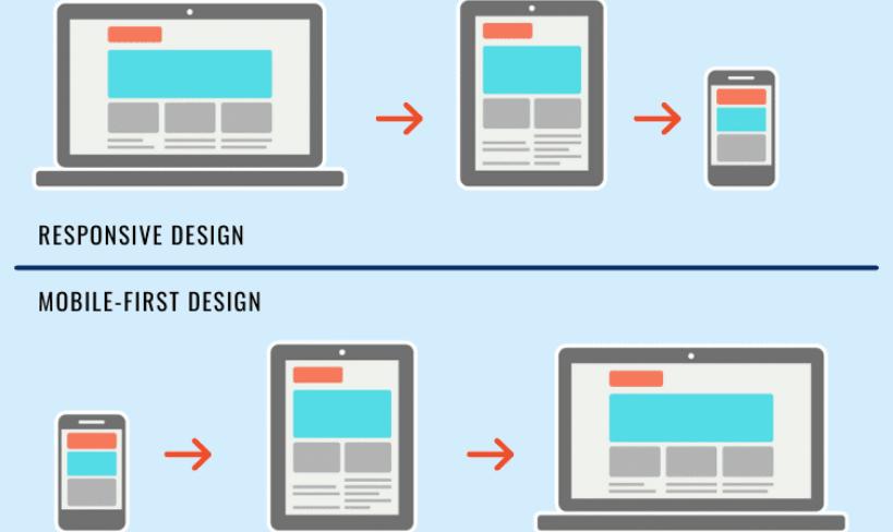 Mobile-First Design