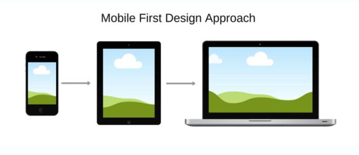 Mobile-First Design