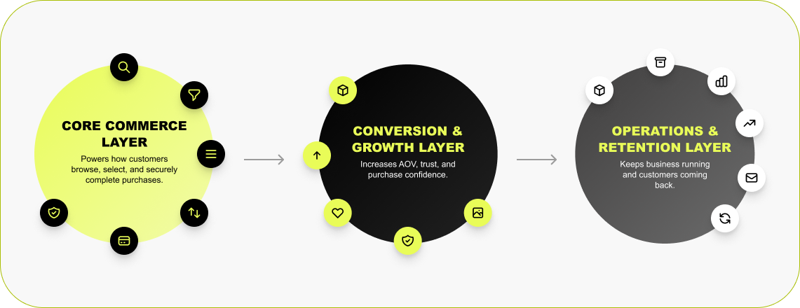 Lean App & Feature Stack