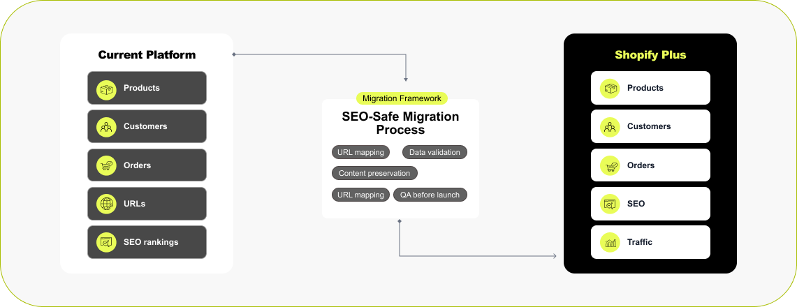 SEO-Safe