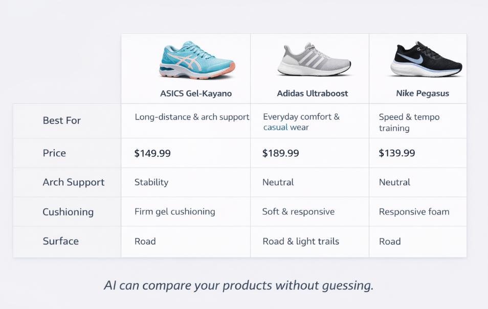 use comparison pages or tables