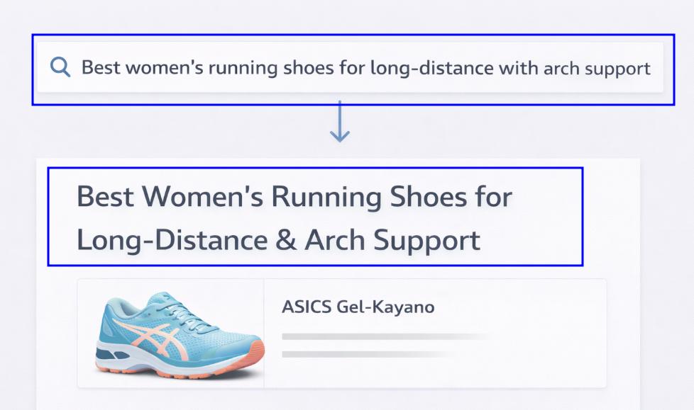 use intent rich headings img