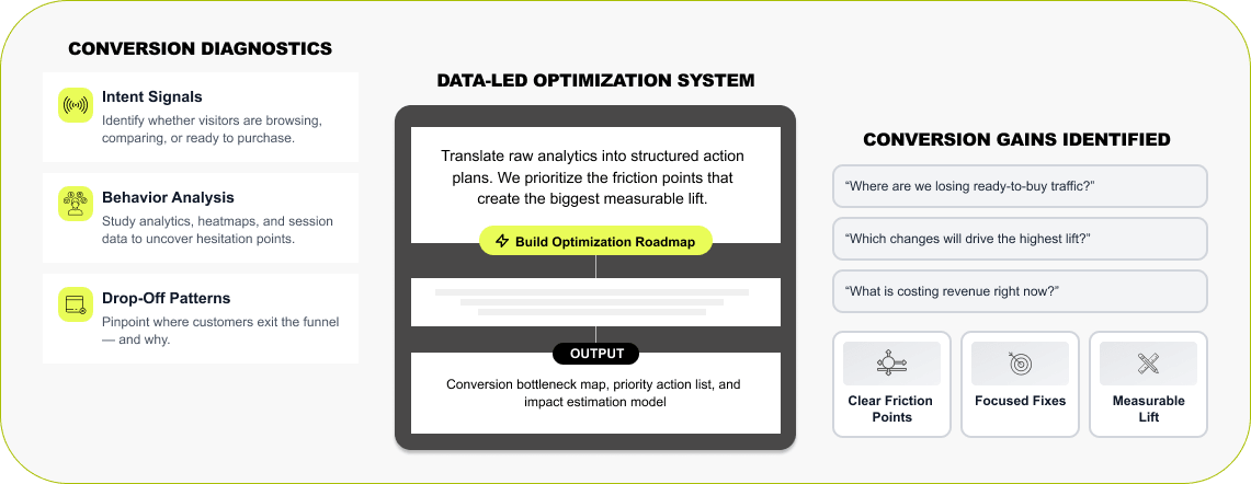 Smart Migration Flow & Store Audit