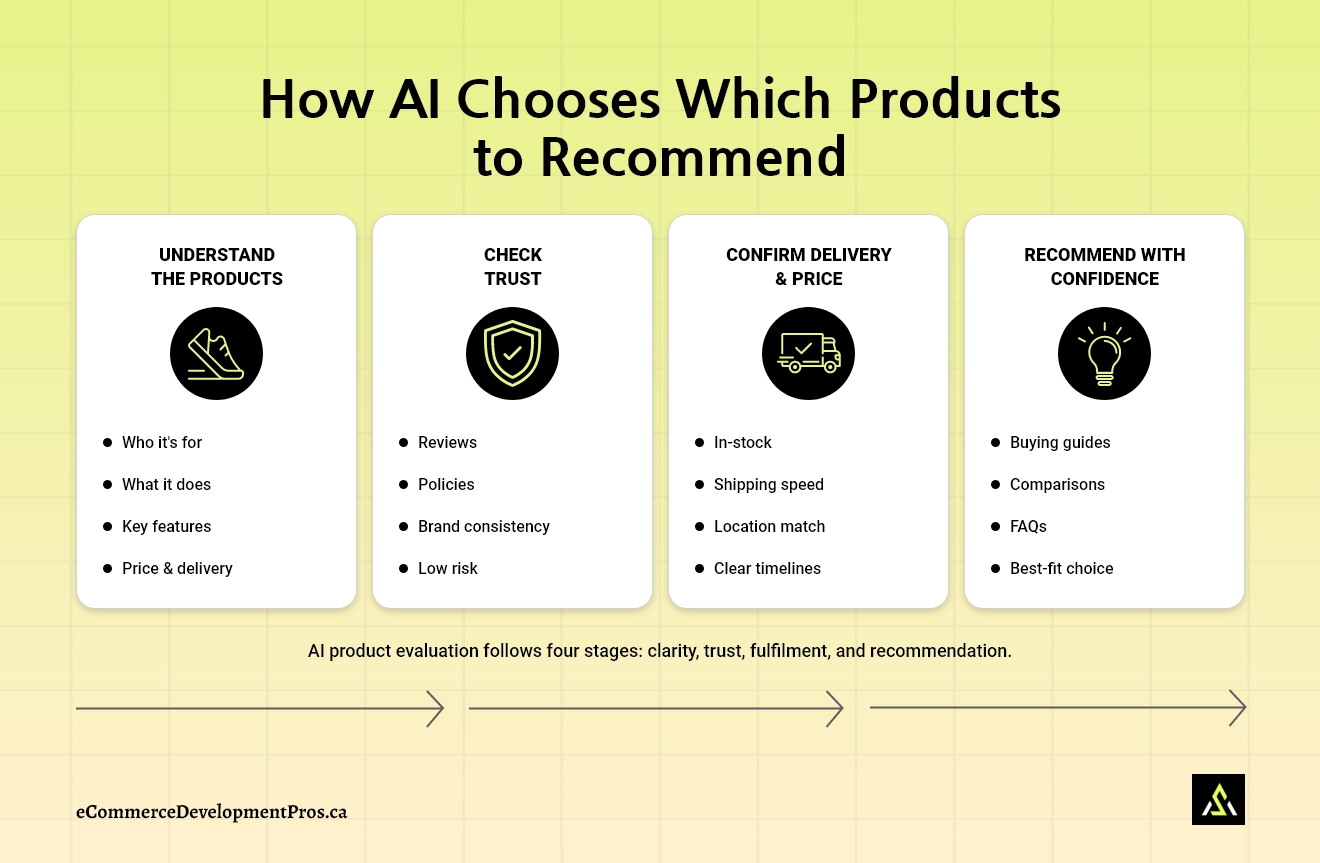 how ai systems discover