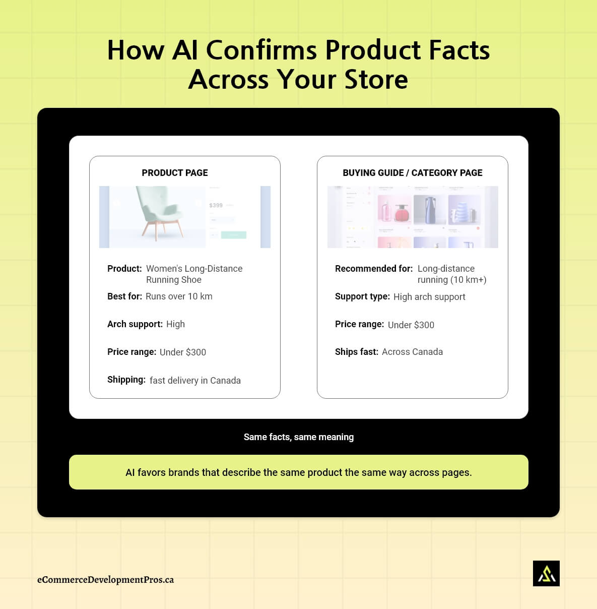 How to Improve Discoverability