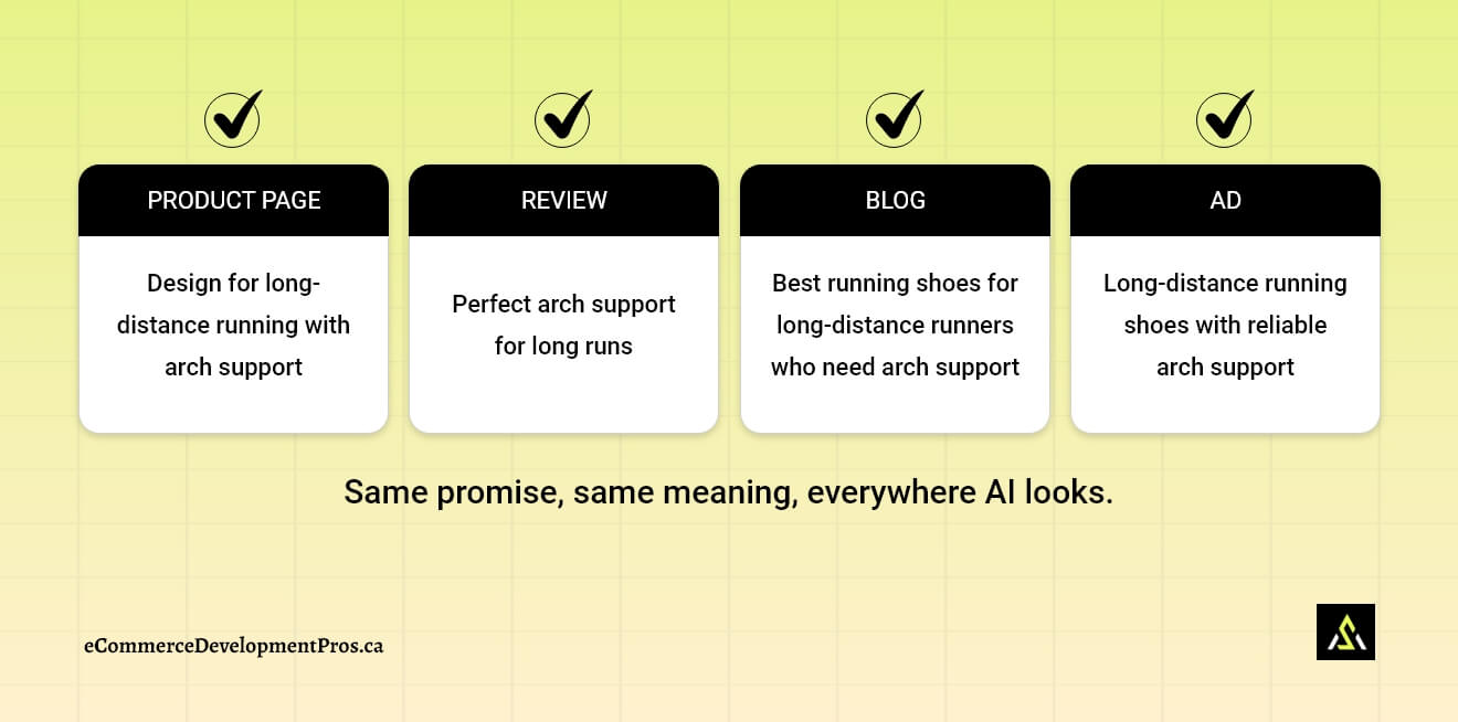 Keep Your Brand Message Consistent