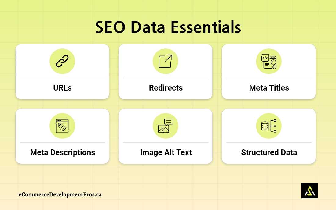 Illustration showing SEO data essentials including URLs, redirects, meta titles, meta descriptions, image alt text, and structured data