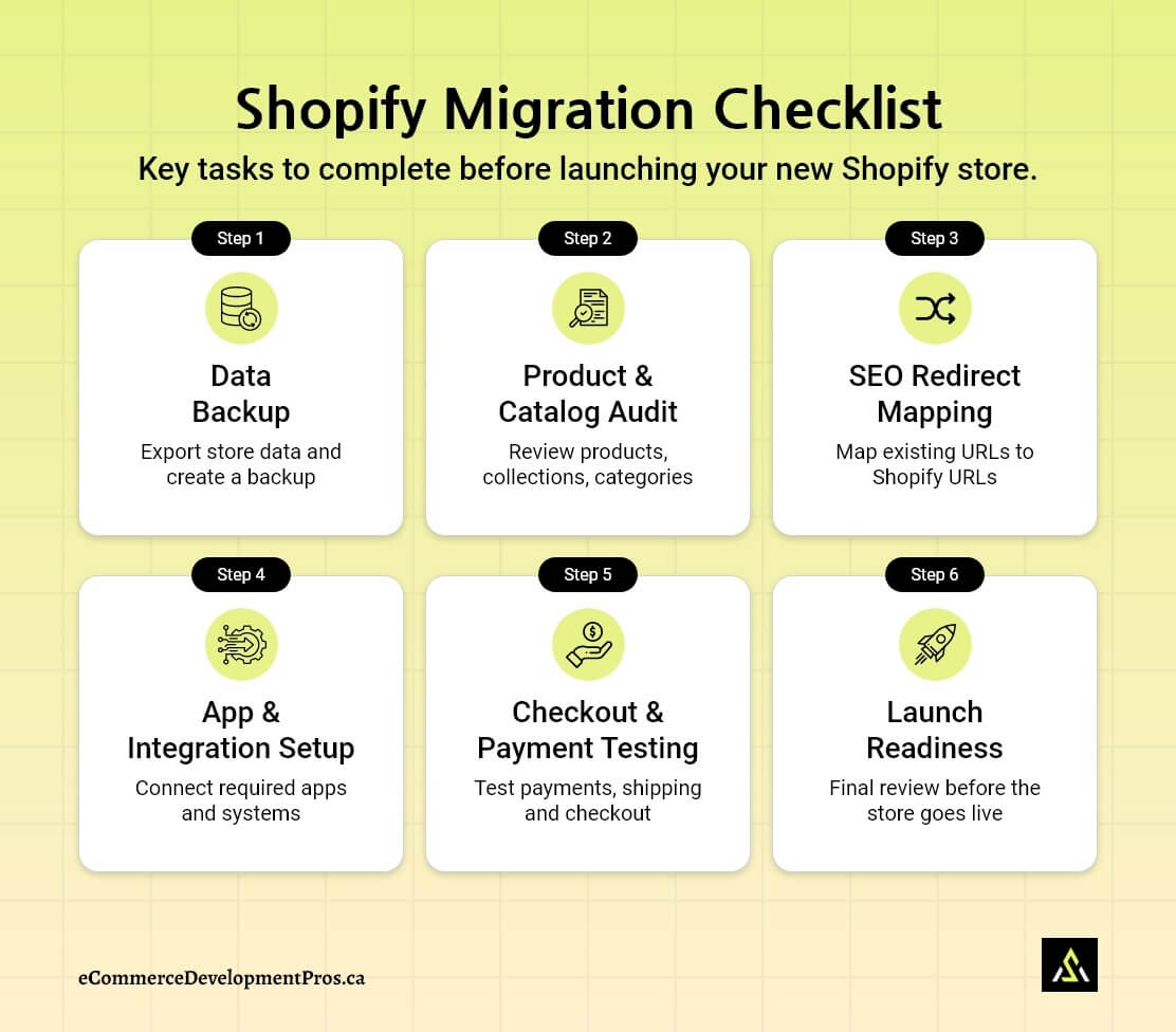 shopify migration checklist