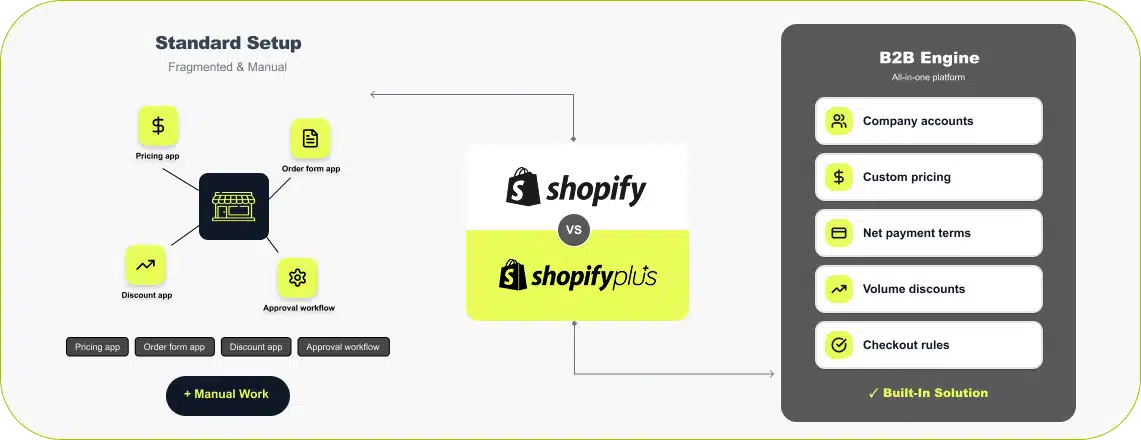 B2B & Wholesale Solutions