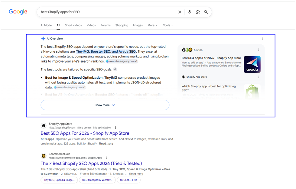 Google AI Overview showing an AI-generated answer at the top of search results for a Shopify-related query, reducing organic click-through rates