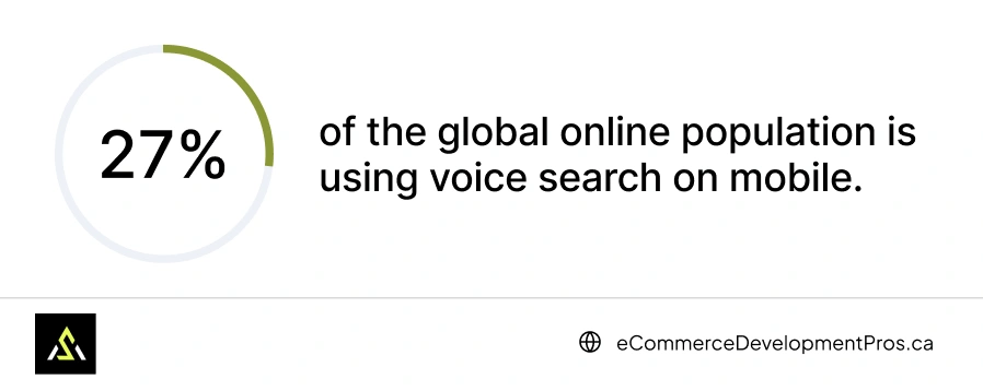27% global online population