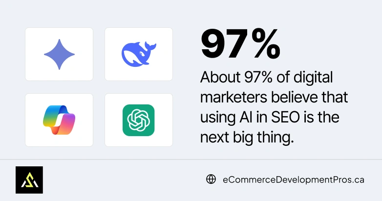 97% about ai powered SEO