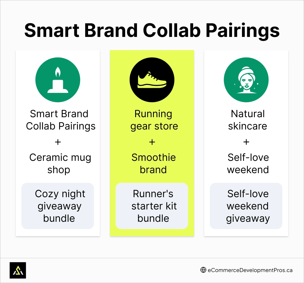 Collaborate With Complementary Brands