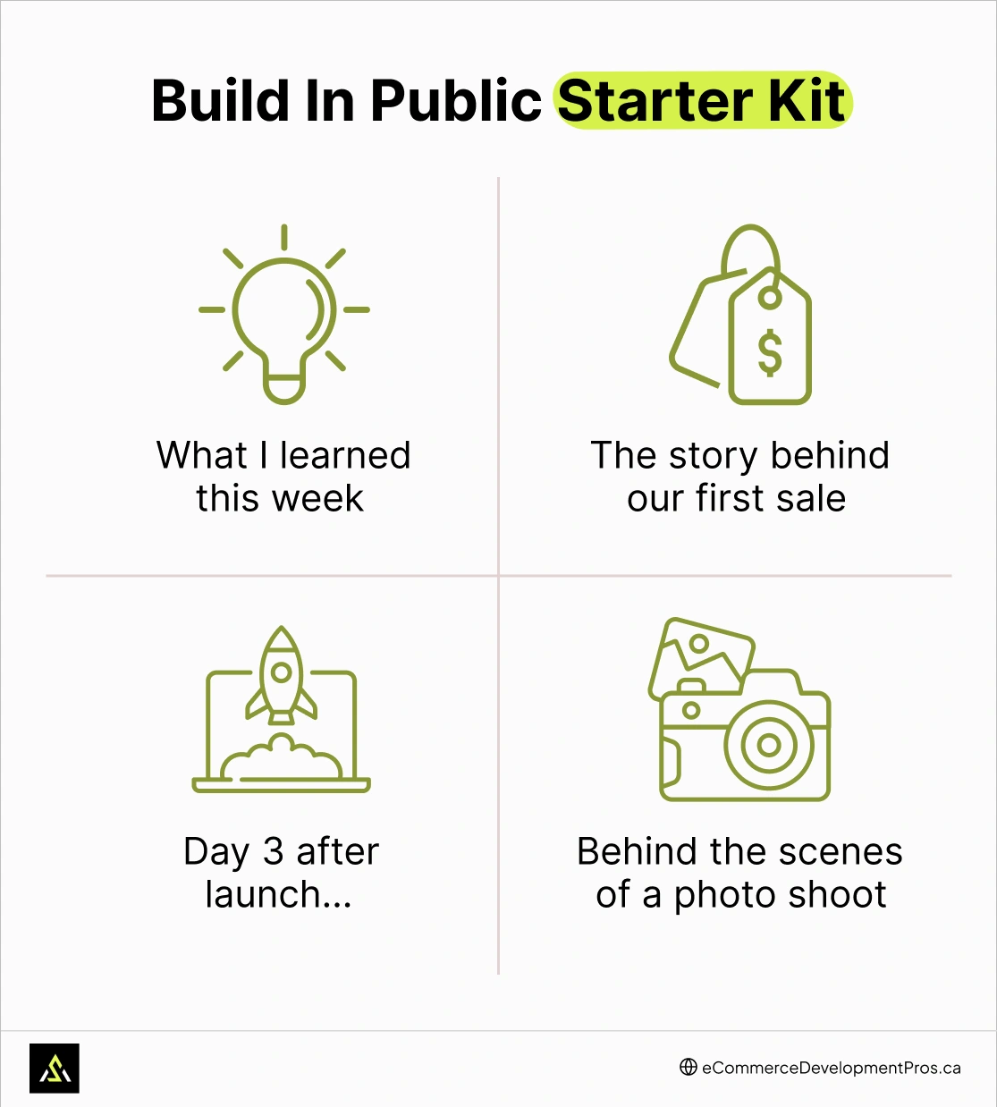 Document Your Journey Publicly