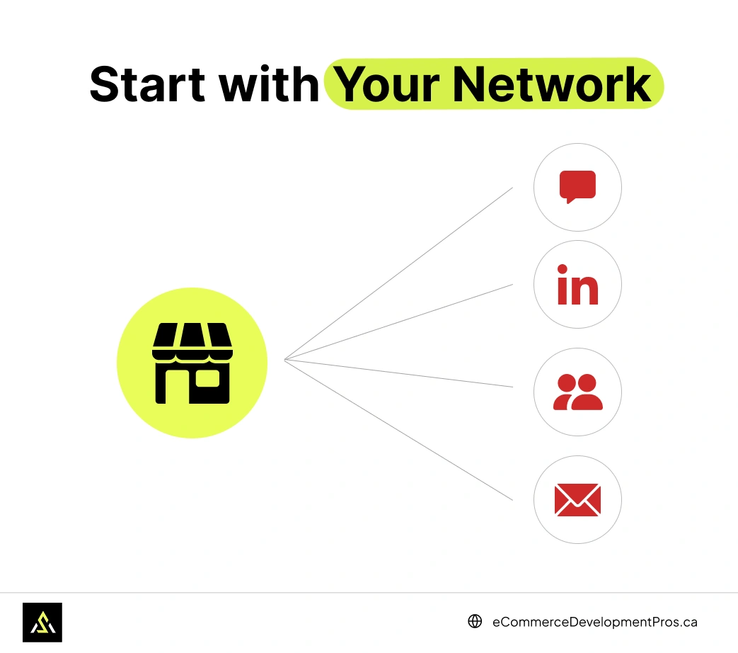 Start With Your Network