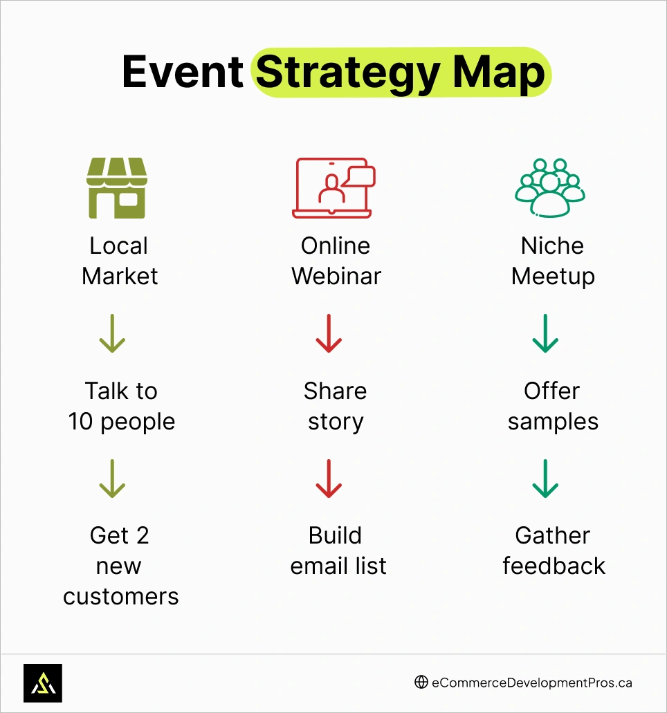 Tap Local or Niche Events
