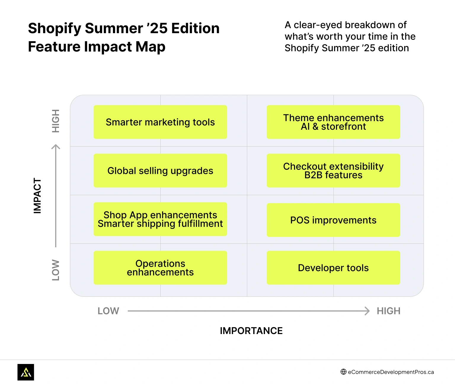 The Features of Shopify Summer 2025 Edition That Count