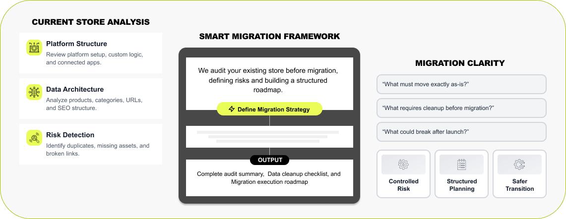 Reviewing BigCommerce store architecture, apps, and data before Shopify migration
