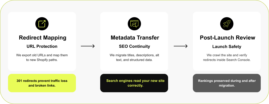 Mapping 301 redirects and preserving SEO during BigCommerce to Shopify migration