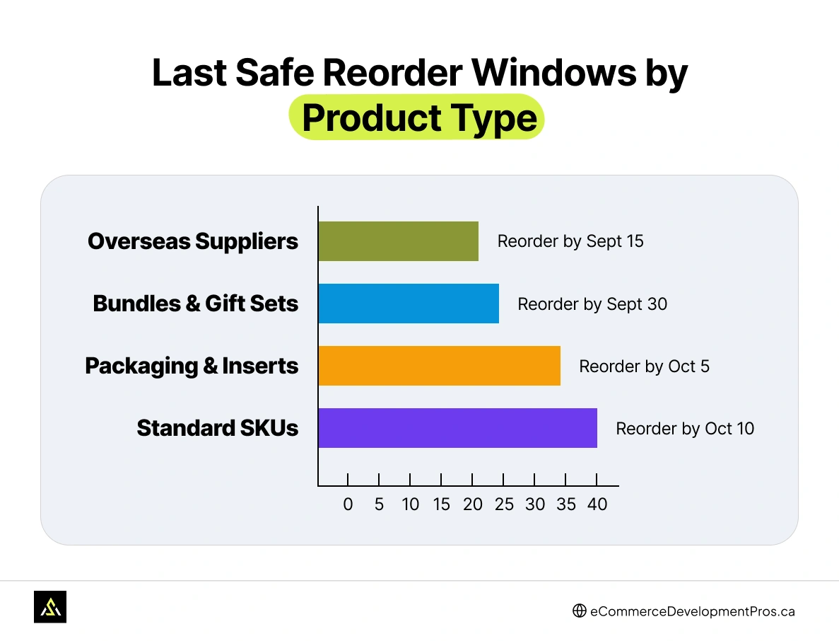 forecast inventory