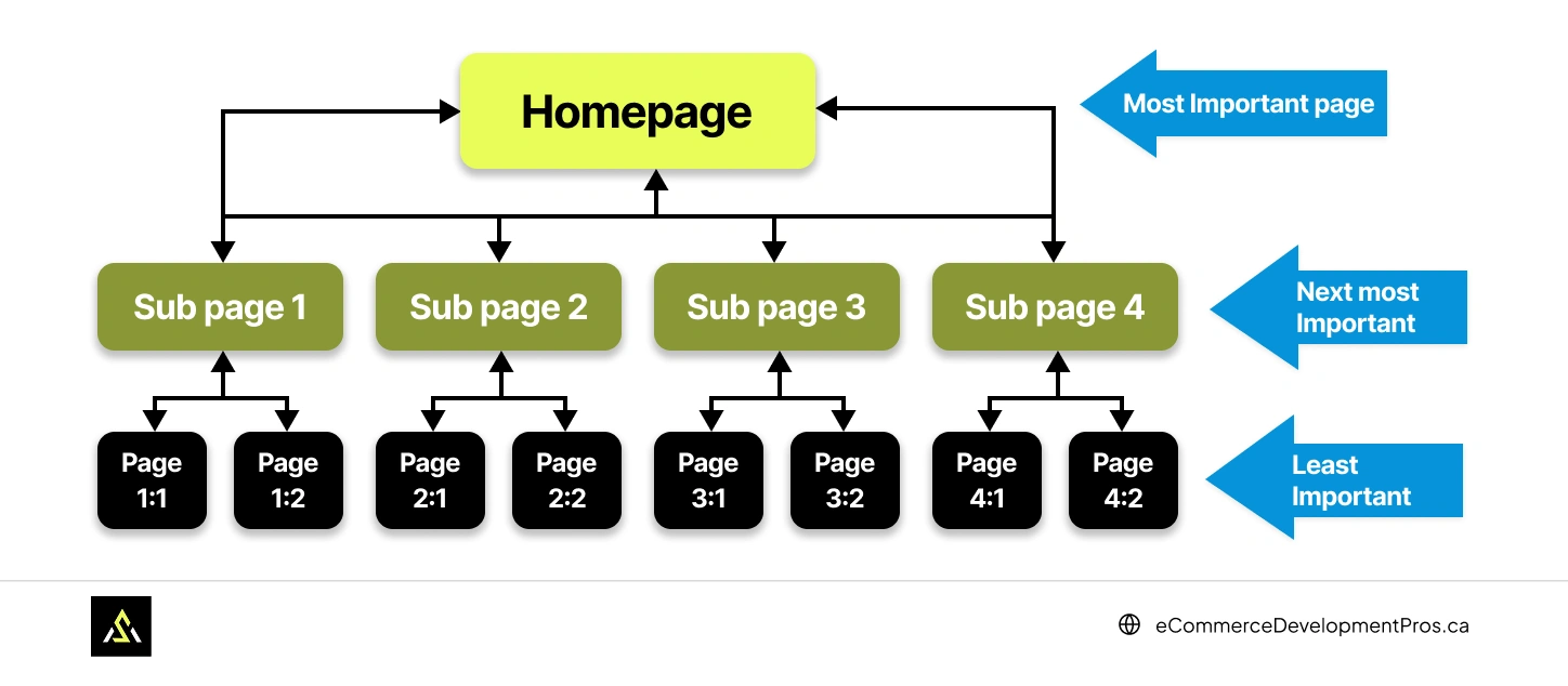 home page map
